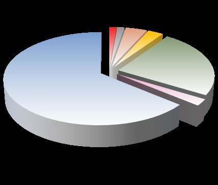 zaměstnanců podle vzdělání (v %) 1,35
