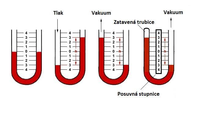 8 VAKUUM V CHEMICKÉ LABORATOŘI a) b) c) d) Obr.