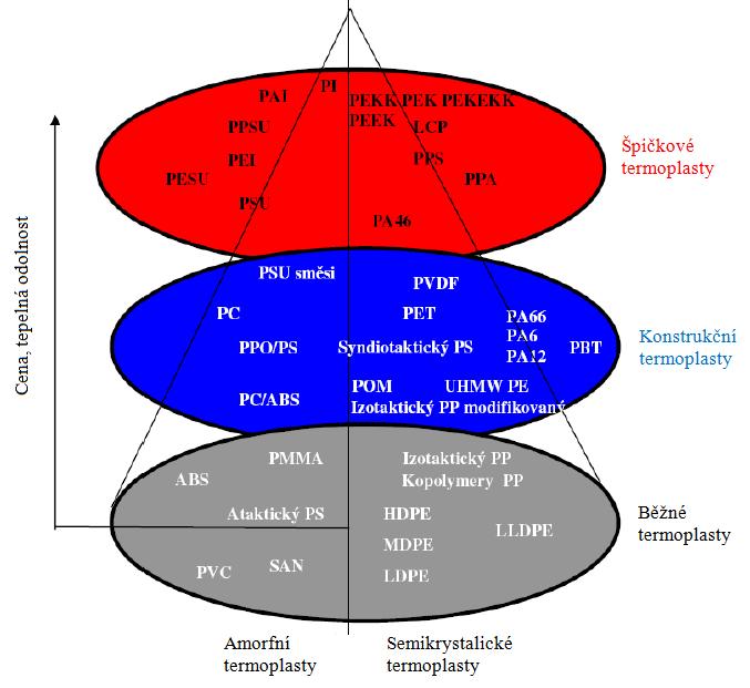UTB ve Zlíně, Fakulta technologická 12 1 POLYMERY 1.