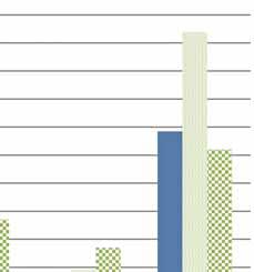 16 ÚNOR 2022 Agrární obzor VŠE PRO SLADOVNICKÉ JEČMENY A SLAD Jarní ječmen v r.