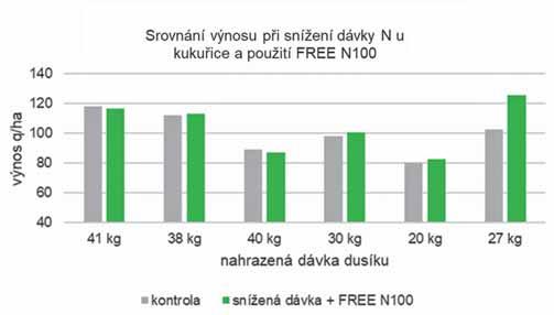 Můžeme si to zjednodušeně představit například tak, že rostlina, která potřebuje dusík vyšle svými kořeny do půdy signální látky, které říkají Potřebuji dusík, dodá mi jej někdo?