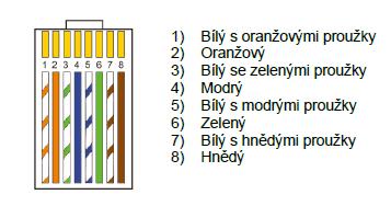 COM pinout EVC 1 2 3 4 5 6 7 8 L1 CT+ L1 CT - L2 CT + 485A 485B L2 CT - L3 CT + L3 CT - Varování!