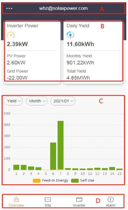 2.5 Přehled Po přihlášení se zobrazí přehledová stránka, zobrazená na obrázku níže. Zde jsou zobrazena data o výkonu a energetických ziscích agregovaná pro všechny vybrané měniče uživatelského účtu.