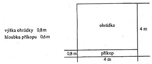 Hodnocení přinášení a odevzdání není součástí hodnocení této disciplíny.