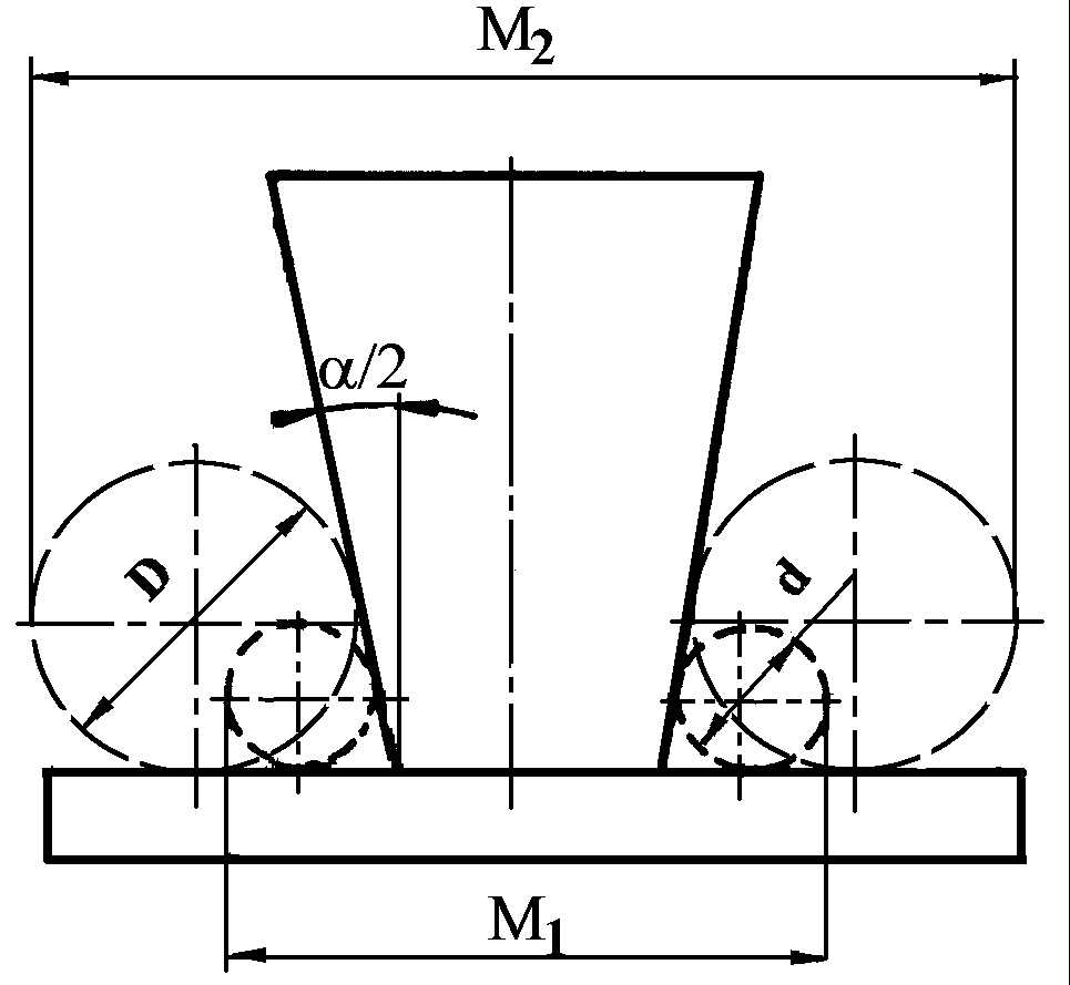 5) dle vztahu: M M1 1 D d cos M M1 M M 1 1 D d D d Obr. 14.