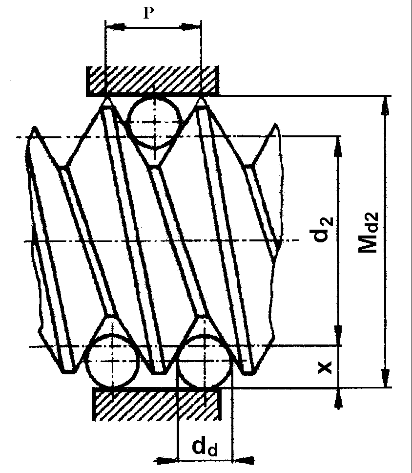 Kontrola středního průměru d Střední průměr závitu d : kolmý rozdíl středů boků závitu. kolmý rozdíl dvou rovnoběžných boků závitu (pro symetrický profil).