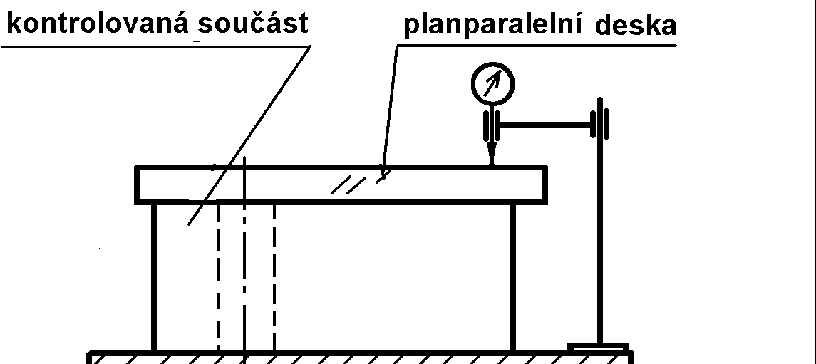 Těmito základnami mohou být: skutečné roviny, které se při měření nahrazují obalovými rovinami nebo rovinami souměrnosti, přímky (osy souměrnosti), body (středy). 19.