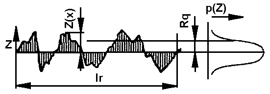 1 Parametry Rv, Rp, Rz Obr. 0.