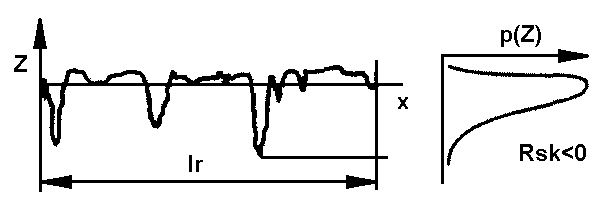 pořadnic Z(x) v rozsahu základní délky lr (obr. 0.3).