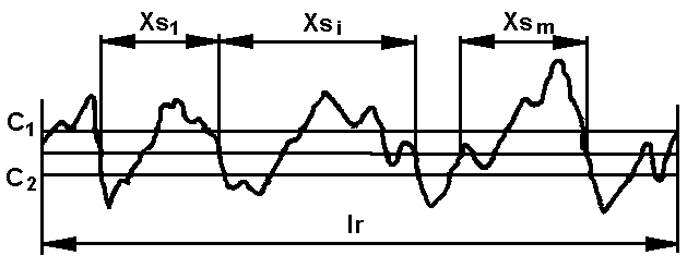 0.. Délkové (šířkové) parametry Průměrná vzdálenost prvků profilu RSm průměrná hodnota šířek Xs prvků profilu v rozsahu základní délky lr (obr. 0.7).