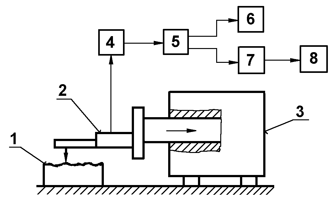 0.3.1 Měření drsnosti povrchu dotykovými profilometry Norma PN-ISO 374: 1996 obsahuje základní charakteristiky dotykových přístrojů pro měření parametrů drsnosti.