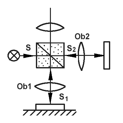 4 Měření s využitím interference světla Princip měření klasickým interferenčním mikroskopem viz obr. 0.1.