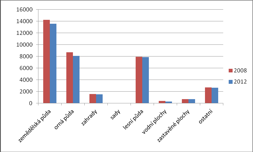 Životní prostředí a hospodaření s přírodními zdroji Obr. 6.1.