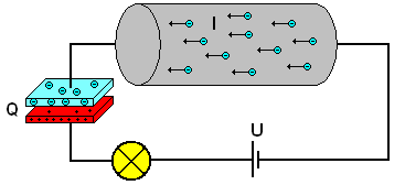 Elektrické vlastnosti látek 3.13 ELEKTRICKÝ NÁBOJ. ELEKTRICKÝ PROUD.