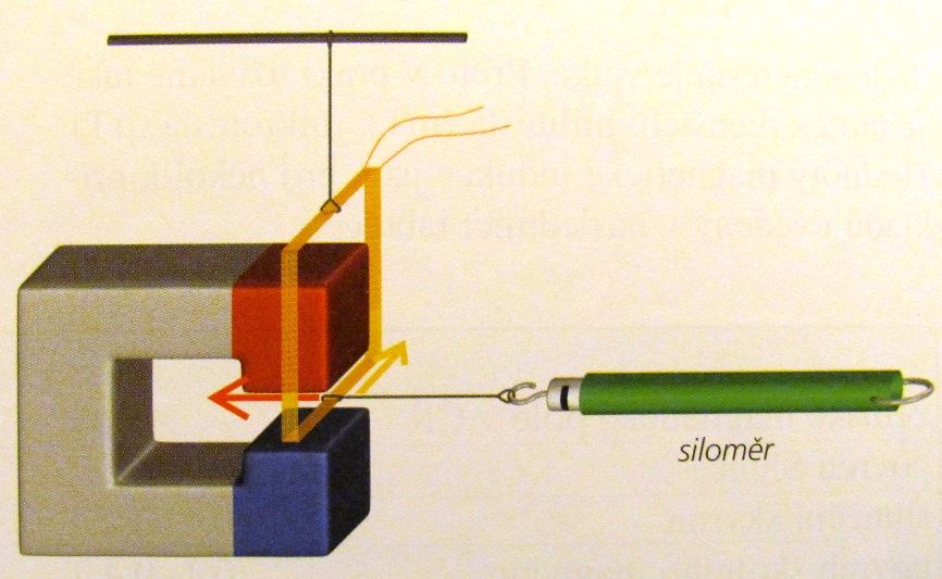 Elektrodynamika 4.