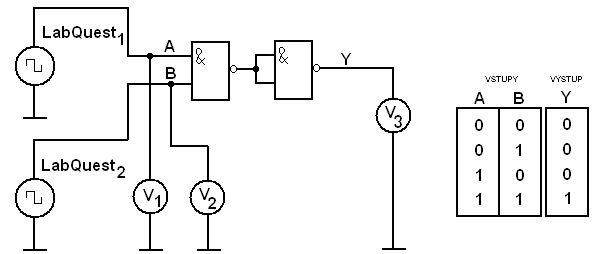 5 V. 4. Na prvním generátoru nastavíme kmitočet 2 Hz a na druhém 3 Hz.