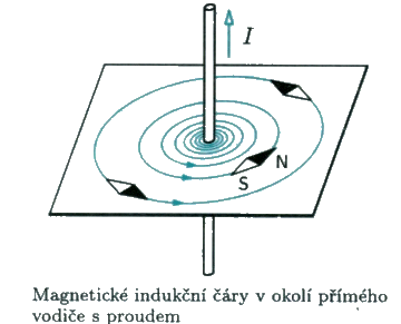 Elektrický obvod 1.