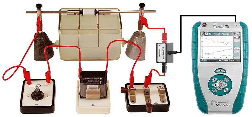 Pomůcky LabQuest, ampérmetr DCP-BTA, regulovatelný zdroj proudu a napětí, žárovka, vanička a elektrody.