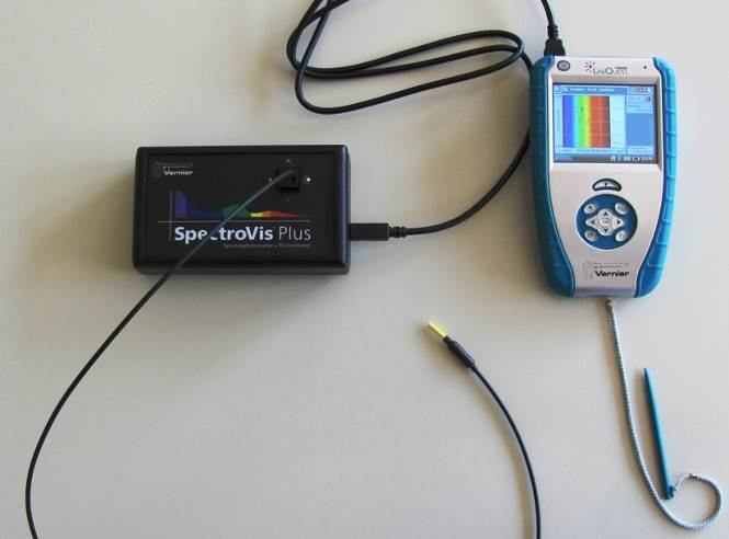 Schéma Postup 1. Spektrofotometr SVIS-PL s optickým vláknem zapojíme do USB konektoru LabQuestu. 2. Zapneme LabQuest. 3. V menu Senzory Změnit jednotky USB Spektrometr zvolíme Intenzita. 4.