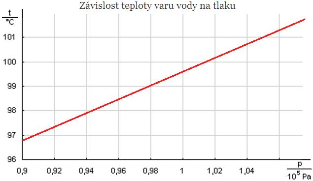 Tepelné jevy 3.