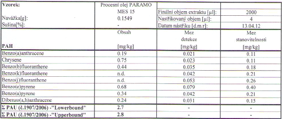 2. 2. Obsah Obsah Benzo-a-pyrren max. max. 1 mg/kg. 1 mg/kg. 2. Obsah Benzo-a-pyrren max. 1 mg/kg. 3.