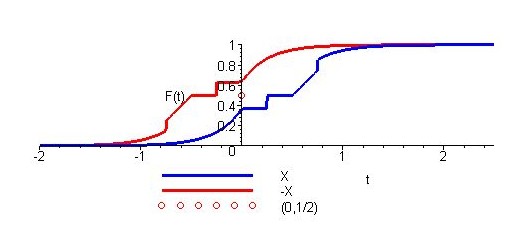 r < 0: kombinace předchozích případů.
