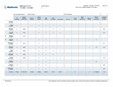 str. 2 Adherence Report (Zpráva o dodržování léčby) Tato zpráva obsahuje údaje o chování pacienta za vybrané období.