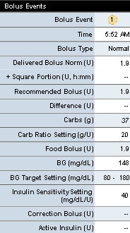 Bolus Events Data (Údaje událostí bolusu) Tabulka údajů událostí bolusu zobrazuje souhrn měření a nastavení kalkulačky funkce Bolus Wizard pro každou událost bolusu.