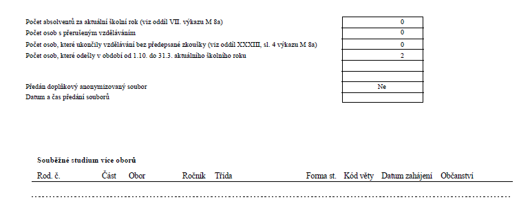 Pod Přehledkou SŠ a Rozšířenou přehledkou SŠ je pro jarní sběr také tabulka s některými údaji za aktuální školní rok včetně výpisu žáků (rodných čísel), kteří studují souběžně více oborů (na téže