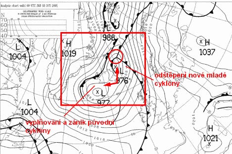 K té může dojít tehdy, když se u staré, právě se regenerující cyklóny, dostane zokludovaný systém do týlu studené fronty, která tvoří hranici mezi novým studeným sektorem a teplým sektorem u