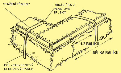 začištění stěn je vždy snazší ještě před jejich stažením. Obr. Stažení třmenů přes věnec Střecha Střecha pro dům ze slámy se nijak výrazně neliší od střechy pro domy z jiných materiálů.