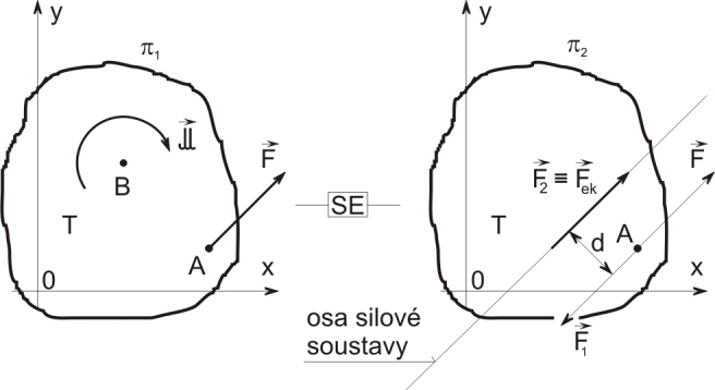 . TĚŽIŠTĚ TĚLES 1 TĚŽIŠTĚ TĚLES Tato kapitola obsahuje řešené úlohy určování polohy těžišť těles s použitím výpočtových modelů různé úrovně.