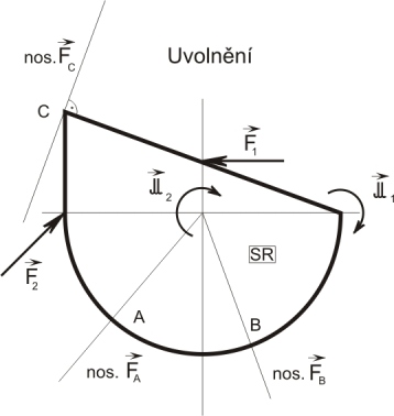 souřadnice ve směru nositelek Bn a M Bn, viz obr. 3.5.