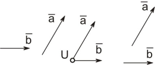 1. ÚVOD 3 Vymezení volného vektoru odpovídá dříve uvedené definici vektoru.