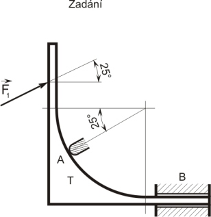 3. VÁZANÉ TĚLESO (vazby typu NNTN) 6 1 1 cos ε 1 cos η A = 1 1 cos ϑ d (a + d) (a cos ϑ + f cos η) (b cos ϑ + f cos ε) d (a + d) ( b cos η + a cos ε) f) Nalezení řešení s využitím výpočetní techniky,