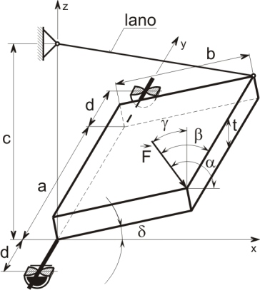 4. SOUSTAVY TĚLES (vazby typu NNTN) 79 Soustava devíti lineárních algebraických rovnic o devíti neznámých. Grafické řešení: Úvaha: Jak začít? Obsahuje soustava těles binární nezatížený člen?