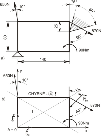 4. SOUSTAVY TĚLES (vazby typu NNTN) 85 Soustava devíti linearních algebraických rovnic o devíti neznámých. Řešíme na počítači.