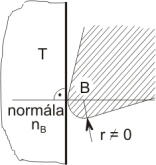 6 1 sin 45 1 cos 45 s Ax Ay Bx By Cn M Cn Dx Dy En = s = (.6 cos 45 +.17); r =. cos 3 ; t =. sin 3 ; u =. cos 45 ; v =. sin 45 ; =.