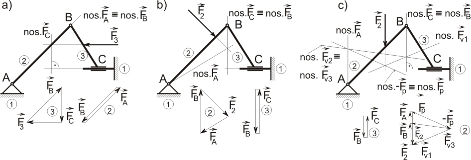 5. PASIVNÍ ODPORY 19 - Nutná podmínka statické určitosti µ = ν µ r + µ M ν M je splněna, protože 5 = 5 a 1 <.
