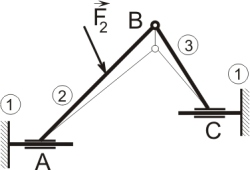 Kontrola pohyblivosti uložení tělesa: Za předpokladu valení je pohyblivost tělesa i = i v (ζ η) = 3 ( ) = 1 Těleso je uloženo pohyblivě, stykové vazby nezajišťují jeho statickou rovnováhu.