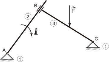 Kontrola pohyblivosti uložení tělesa: Za předpokladu smýkání je pohyblivost tělesa i = i v (ζ η) = 3 (1 ) = Těleso je uloženo pohyblivě, stykové vazby nezajišťují jeho statickou rovnováhu.