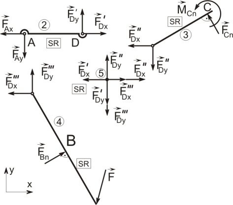 5. PASIVNÍ ODPORY 133 C C* C C* y x M ča Ax Ay A y x M ča Ax Ay A z z 3 A = konst 3 A =konst By B Bx By B Bx C B = C B = (a) Obr. 5.