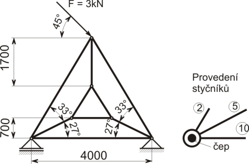 5. PASIVNÍ ODPORY 134 První směr otáčení Druhý směr otáčení Těleso : Těleso : ( x : Ax + Cn sin β e αf C sin γ ) ( = x : Ax + Cn sin β e αf C sin γ ) = ( y : Ay + Cn cos β + e αf C cos γ ) ( = y : Ay