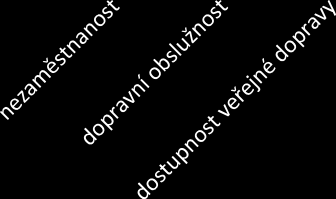 oblasti. Třináct z nich bylo z obcí se správním obvodem ORP, 19 z větších obcí (přibližně nad 1 000 obyvatel) a 19 z ostatních obcí.