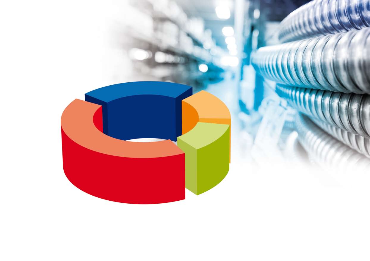Obrat dle skupin produktů za rok 2013 kabely 22 %