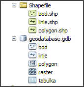 Zelené ikony pro vektorové formáty typu Shapefile Šedé ikony pro vektorové i rastrové formáty v geodatabázi Obrázek 5 Datové formáty podporované v softwaru ArcGIS zobrazené v aplikaci ArcCatalog