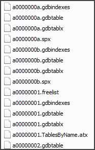 File Geodatabase je nejnovější podporovaný formát geodatabáze pro PC.