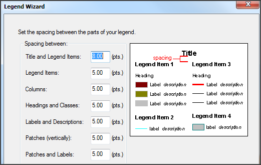 V pátém okně průvodce jsou definovány mezery mezi jednotlivými položkami legendy.