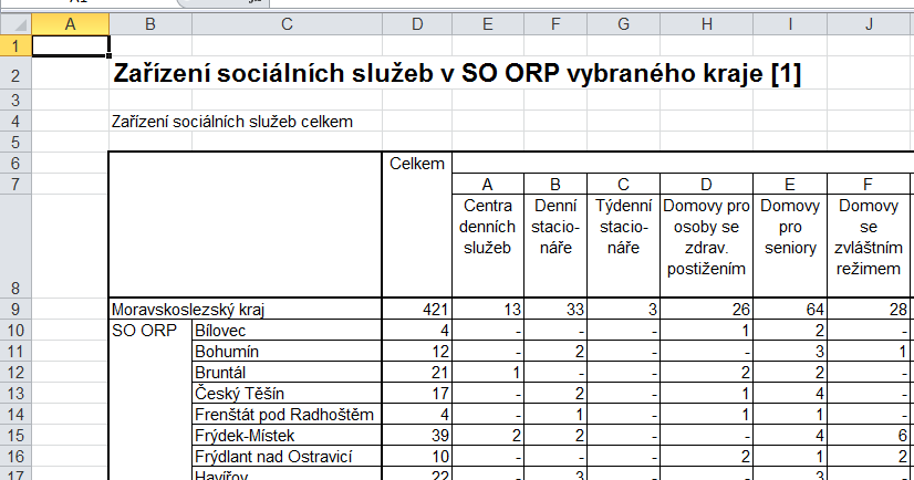 datová pole jsou jednoznačně určitelná a nevyskytují se sloučené buňky (častý případ dat vedených v excelu) ArcGIS čte bez problémů formát Microsoft excel (xls, xlsx) ve kterých jsou nejčastěji