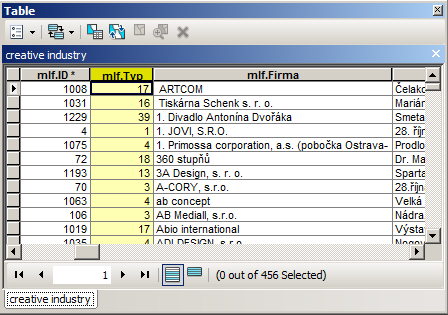 Obrázek 62 Ve sloupci Typ v atributové tabulce je vedeno oborové zaměření firmy.
